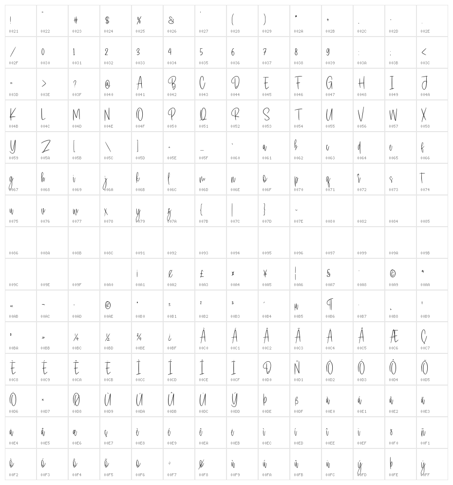 White Charlie Character Map
