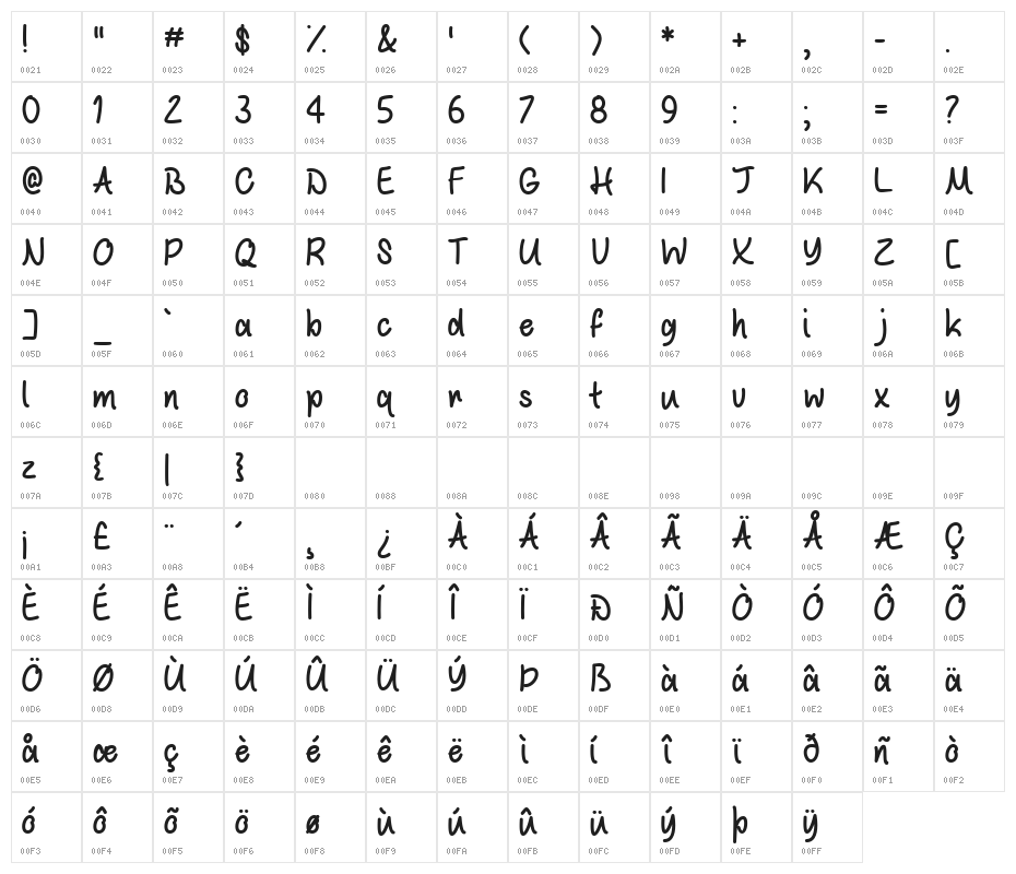 White Chocolate Mint Regular Character Map