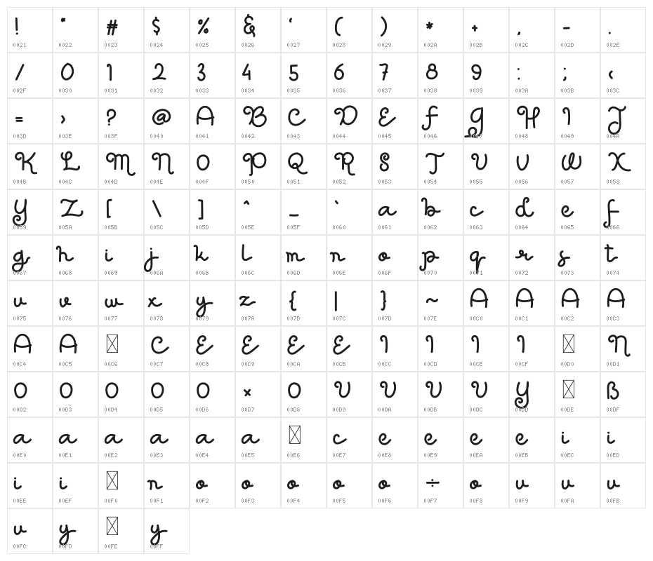White Coffee Character Map