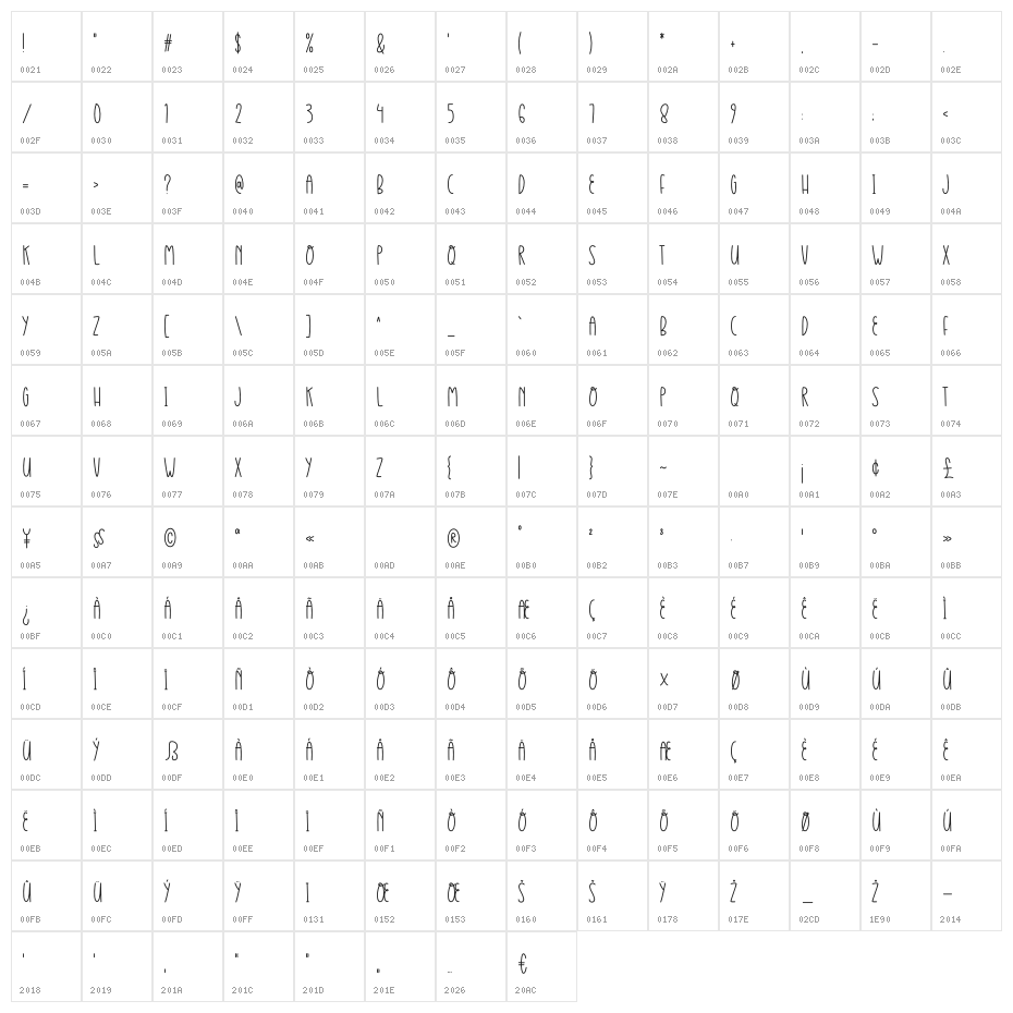 White Farmhouse Character Map
