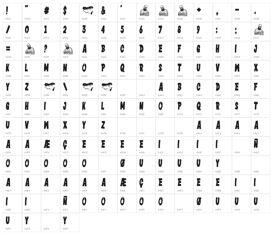 White Gorilla Character Map