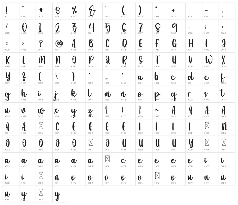 White Milk Character Map