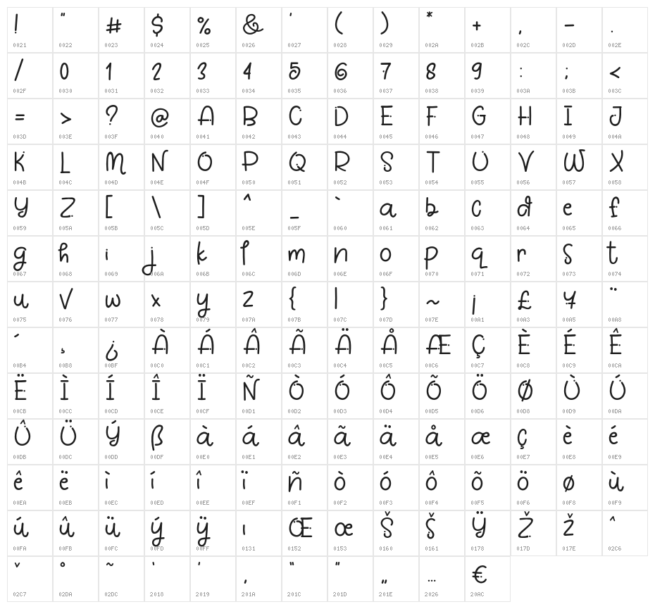 White Pinky Character Map