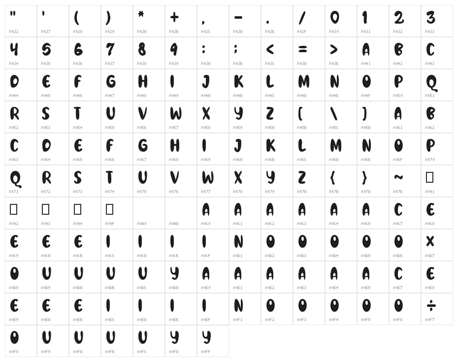 White Qwarto Character Map