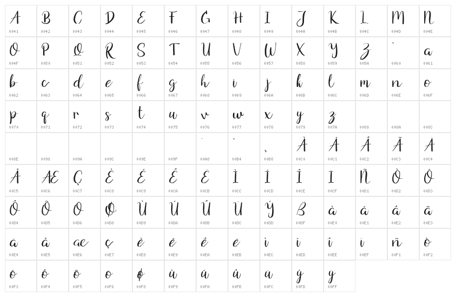 White Risolles Demo Regular Character Map