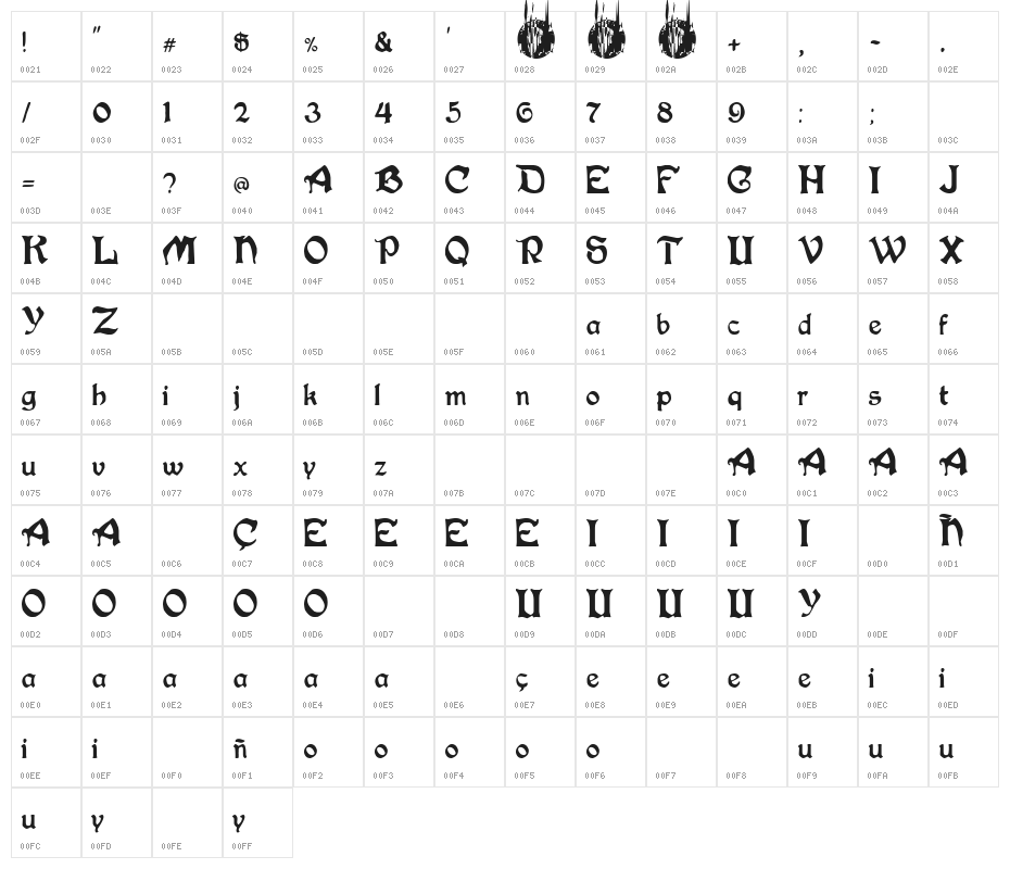 White Storm Character Map