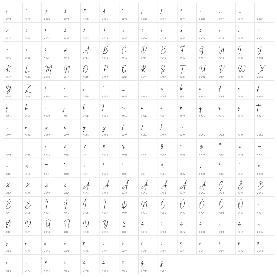 White Systemattic Character Map