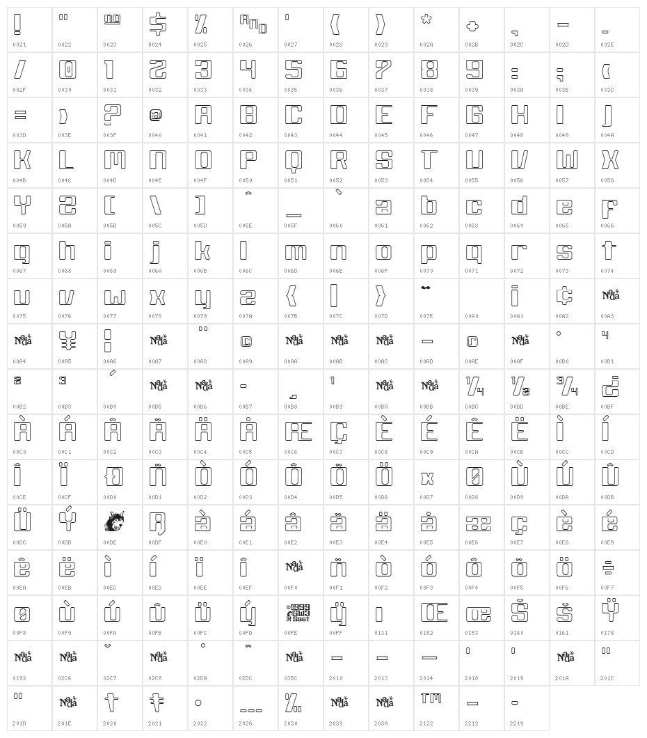 White Wolf Character Map