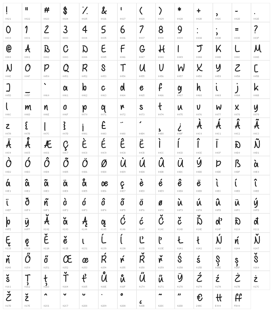 WhiteChocolateMint-Regular Character Map