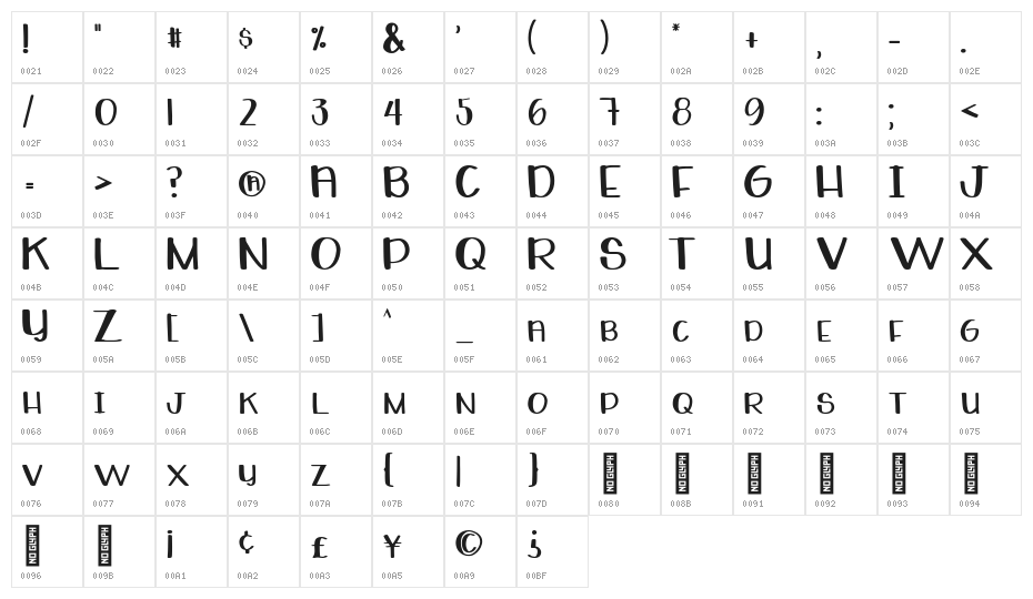 Whiteboard Regular Character Map