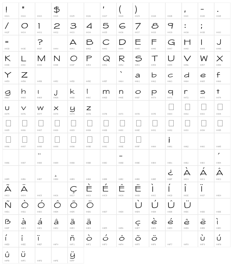 Whitehall Character Map