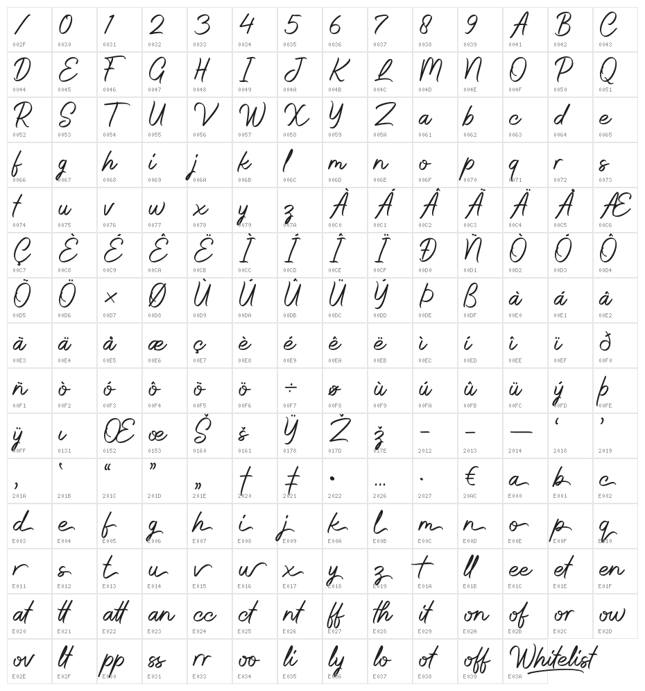 Whitelist-Demo Character Map