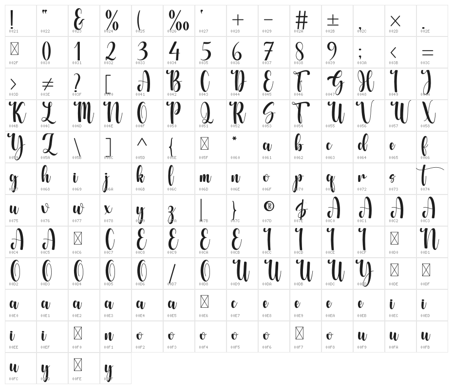 Whitney Character Map