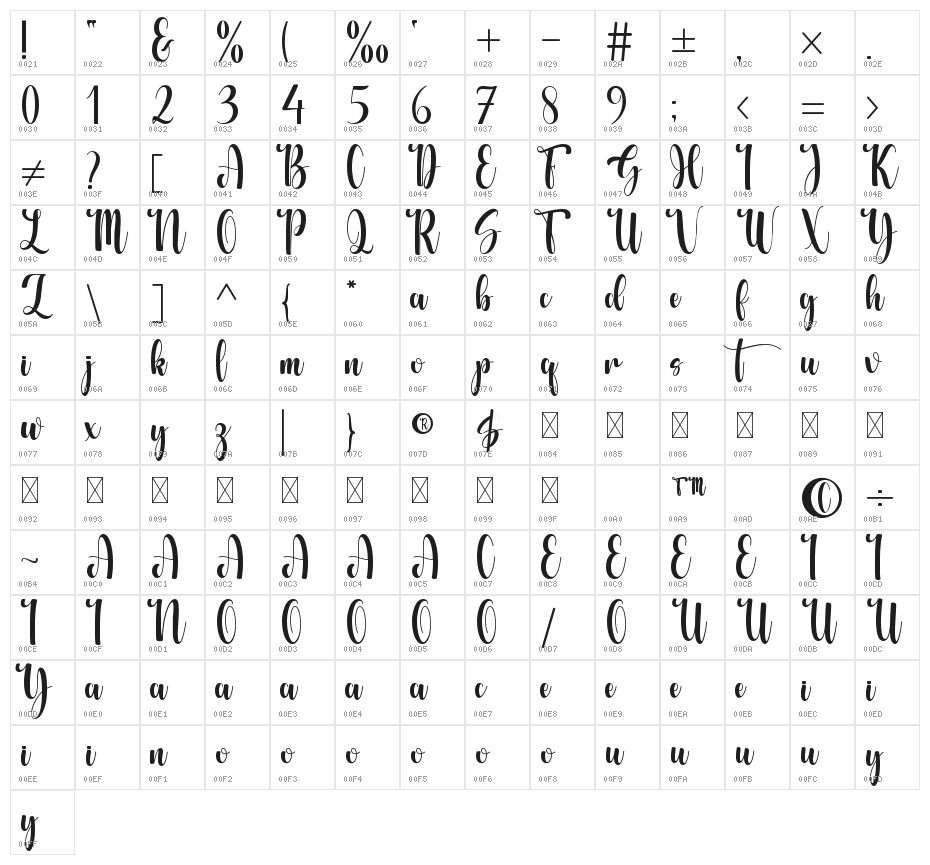 Whitney Character Map