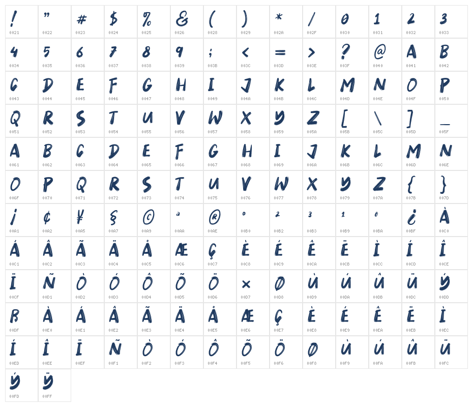 Whittaker Demo Character Map