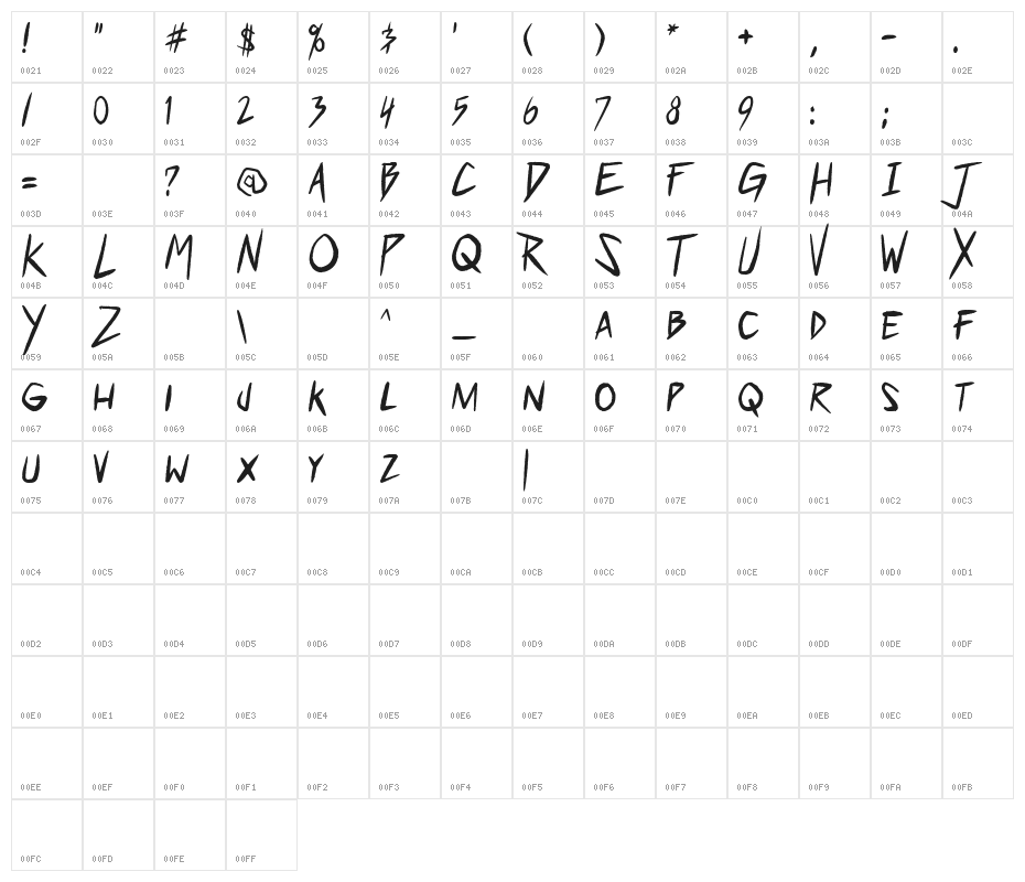 Who Dares?! Character Map