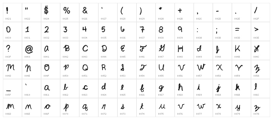 Who knows? Regular Character Map