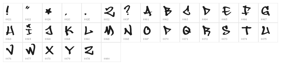 Whoa! 2 Character Map