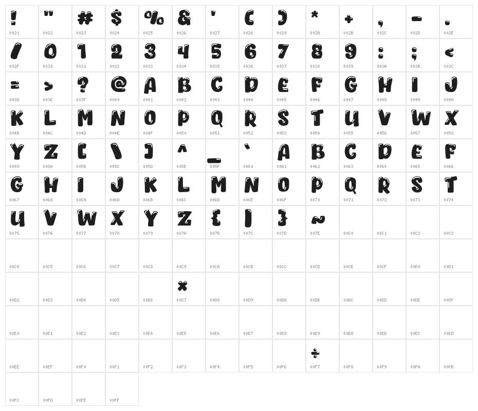 Whocats Character Map