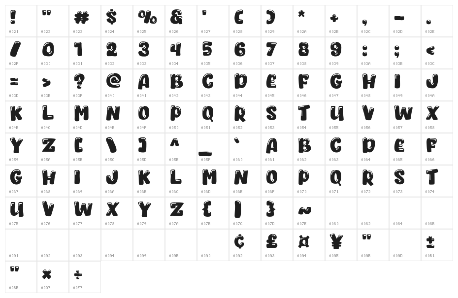 Whocats Character Map