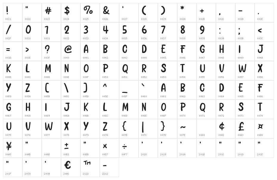 Whoduck Character Map