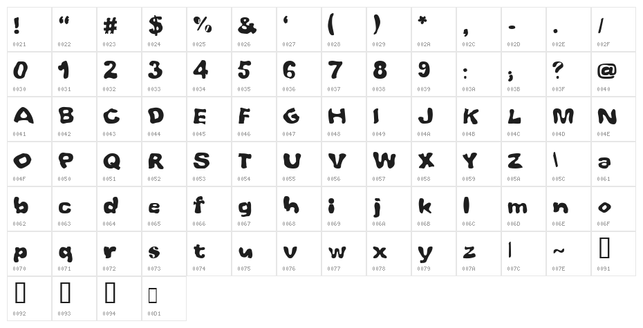 Whoobub Character Map