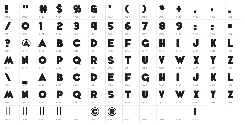 WhoopAss Character Map