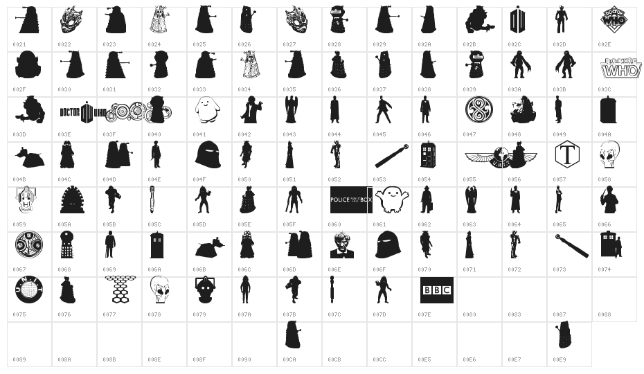 Whovian Character Map