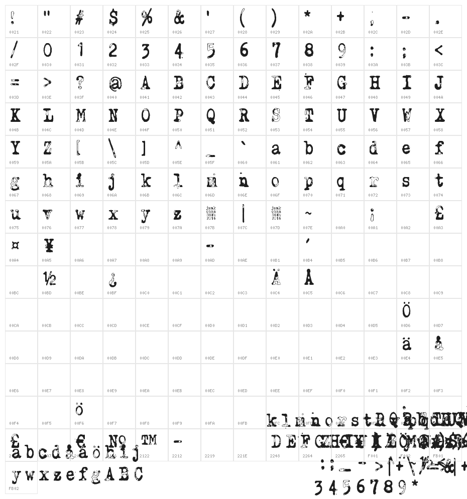 Why do we blink so frequently? Jungle Character Map