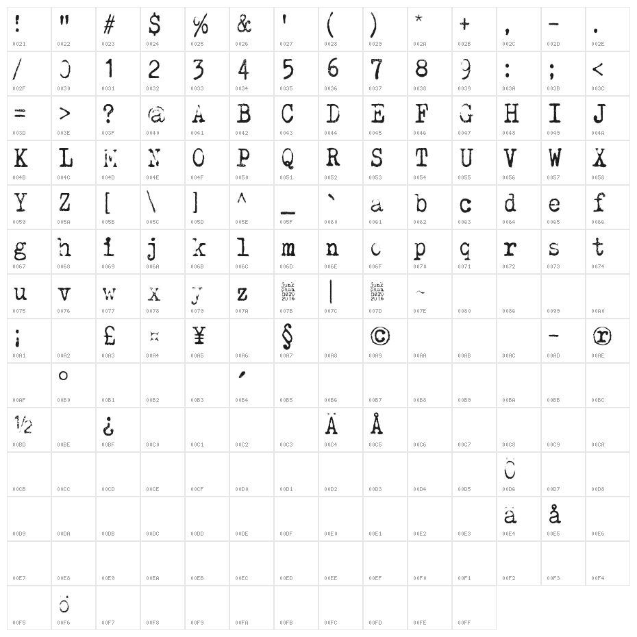 Why do we blink so frequently? Character Map