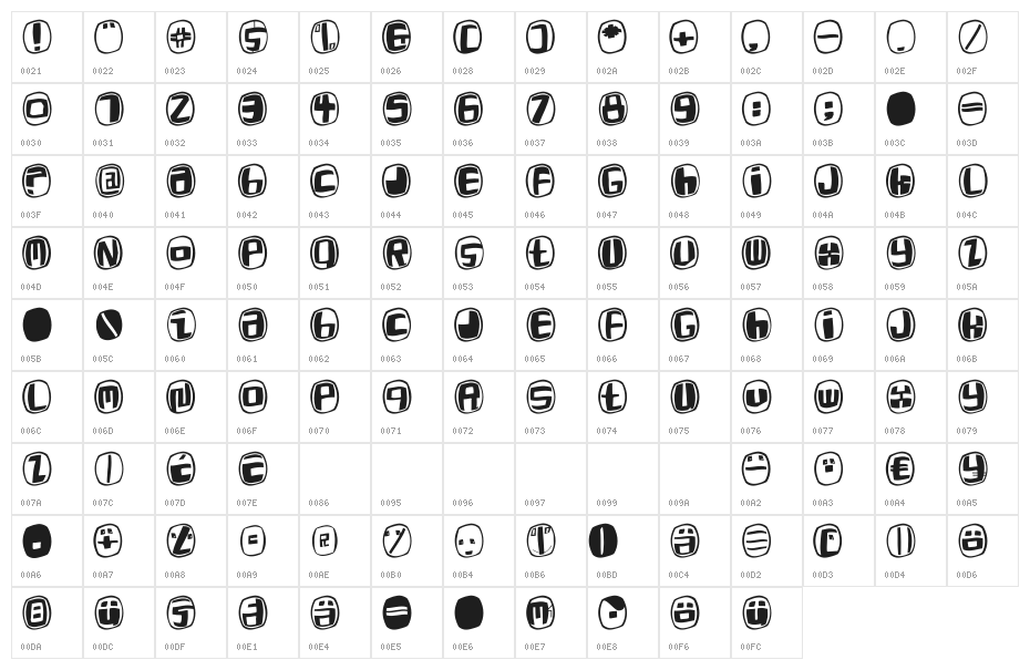 WhyMar Character Map
