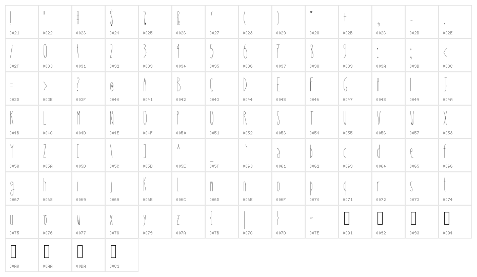 WhySoSkinny Character Map