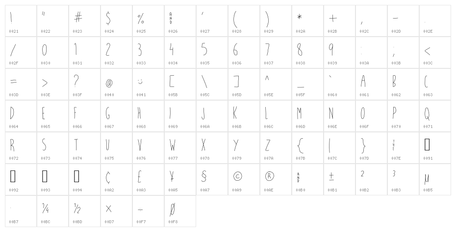what ~ fish Character Map