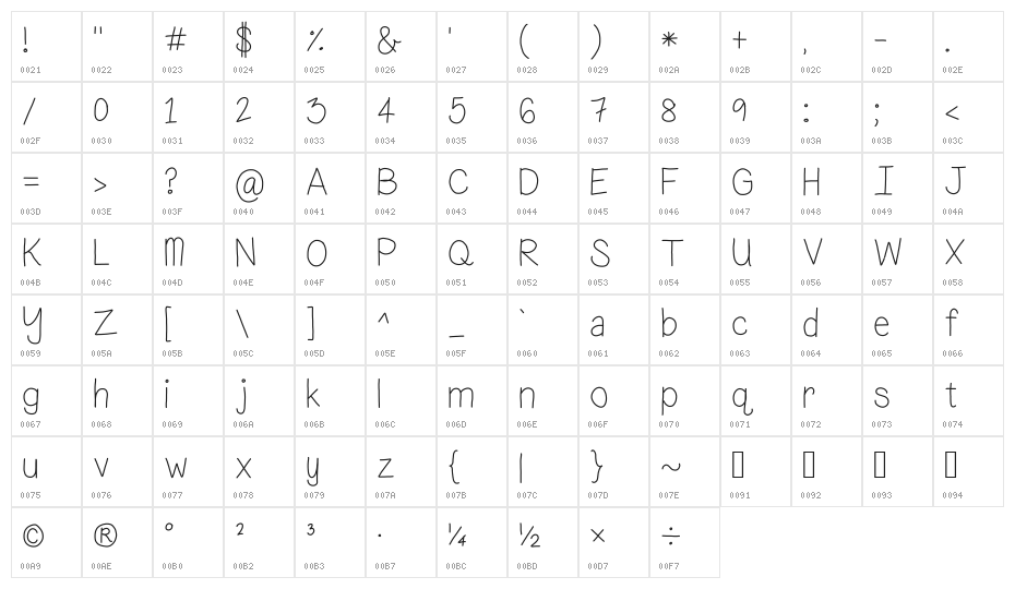 what...fish died? Character Map