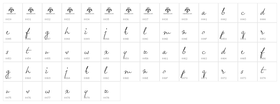 wheatland-demo Character Map
