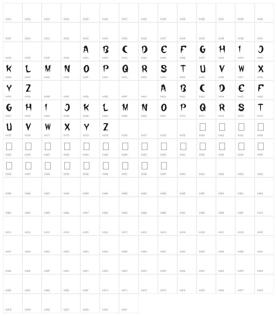 where wolf Character Map