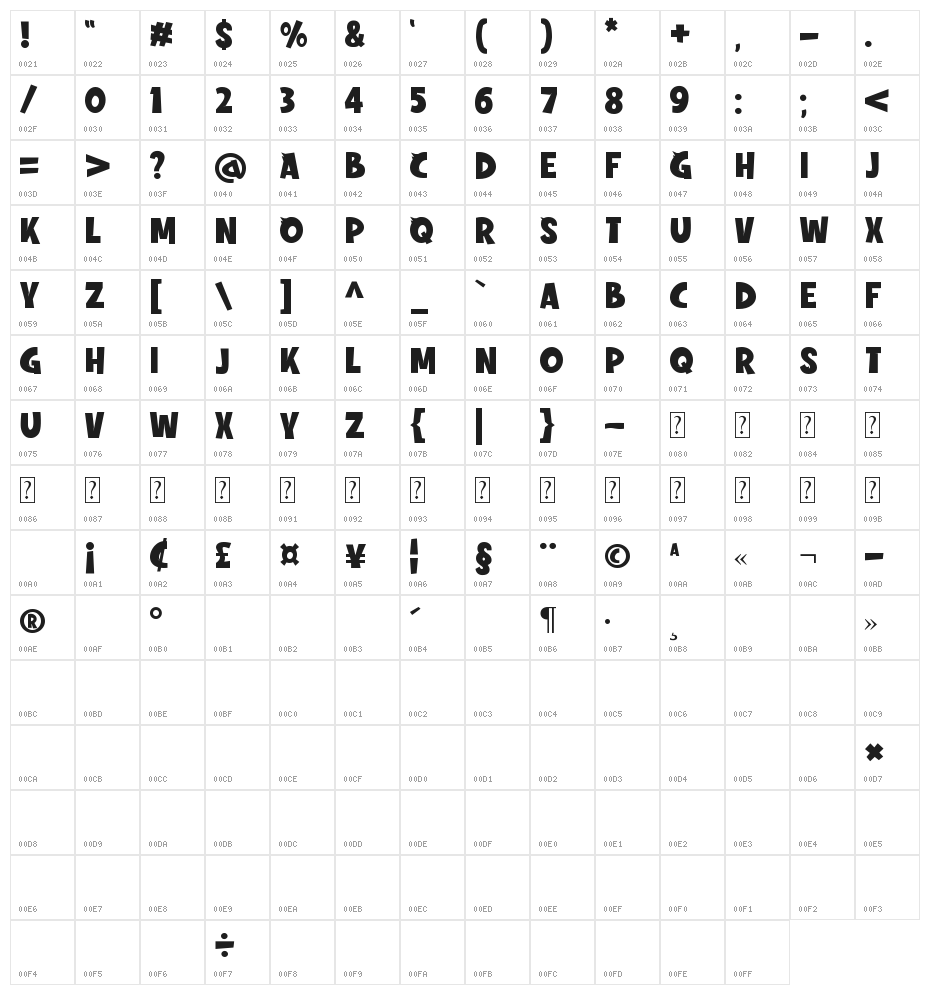 whoody Character Map