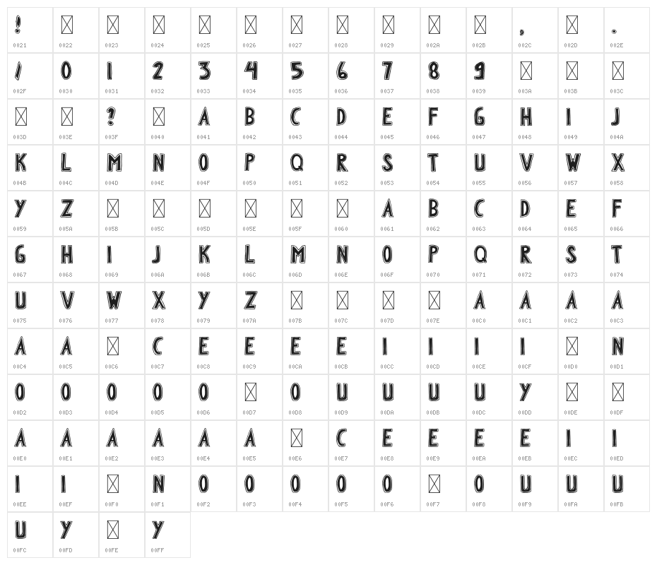WILDSTAR ACADEMY Character Map