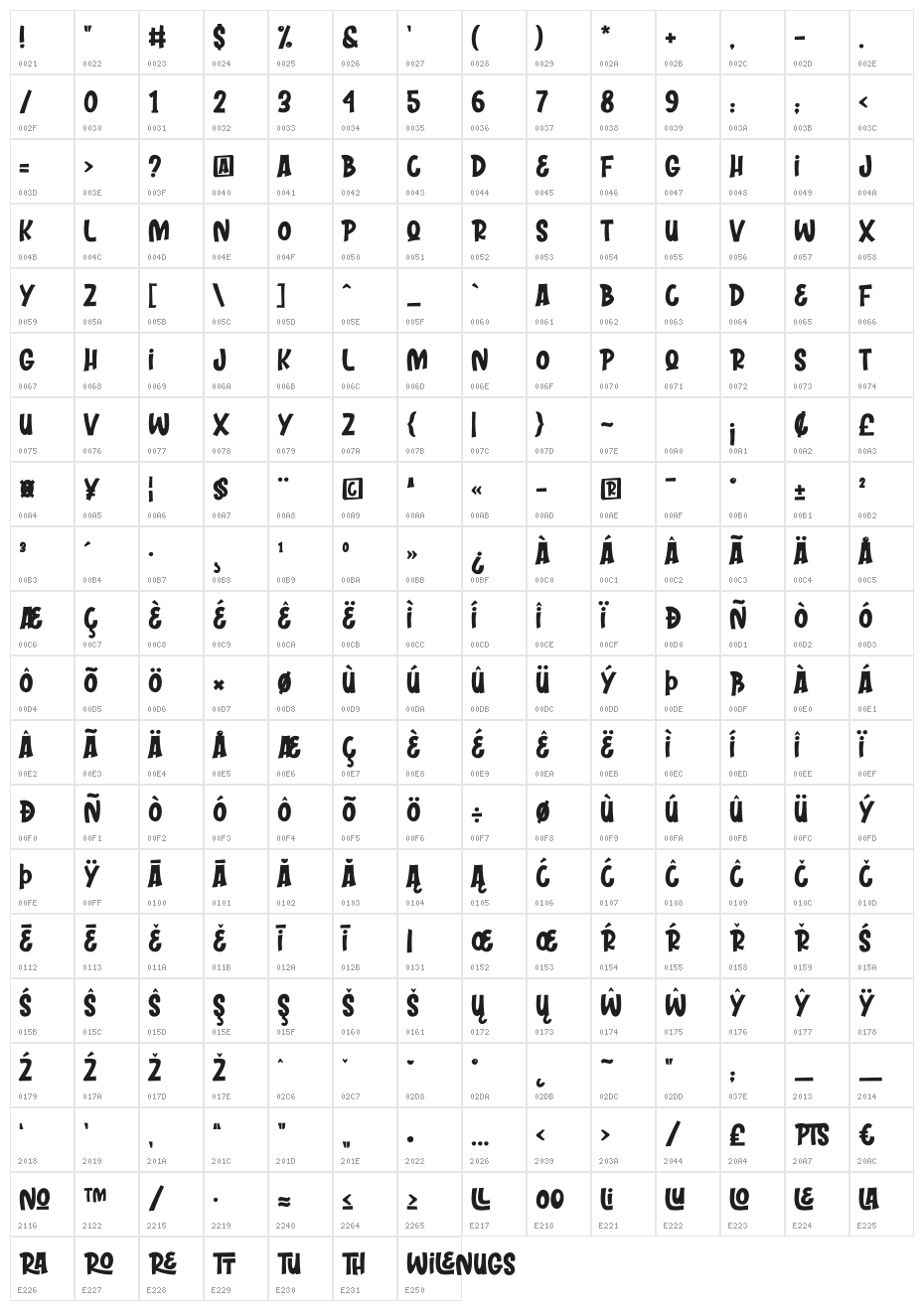 WILENUGS Character Map
