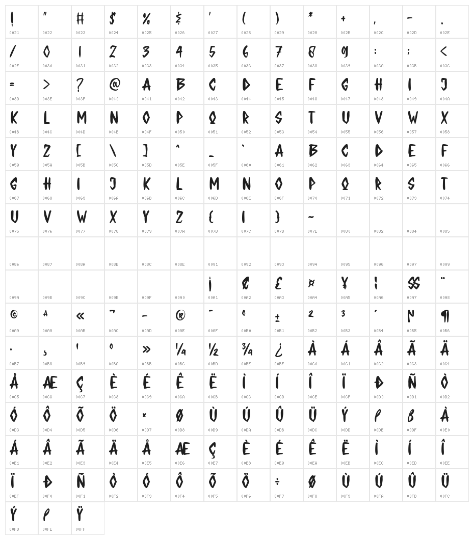 WILL ROCK YOU Character Map