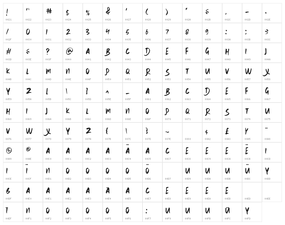 WILLDOM Character Map