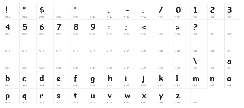 Wibble Character Map