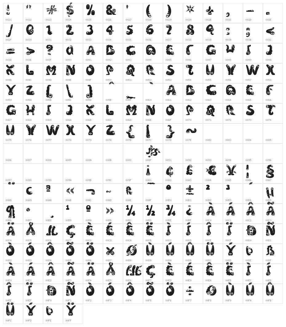 Wibbles Character Map