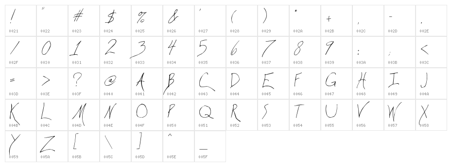 Wicca Script Character Map