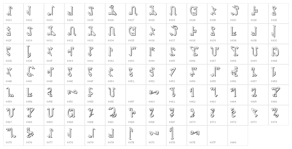 Wiccan Ways 3D Character Map