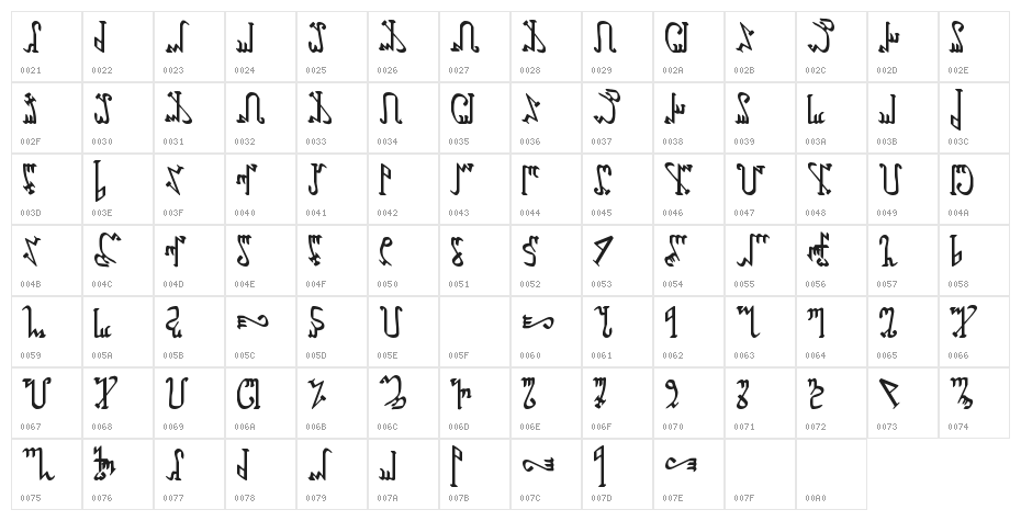 Wiccan Ways Character Map