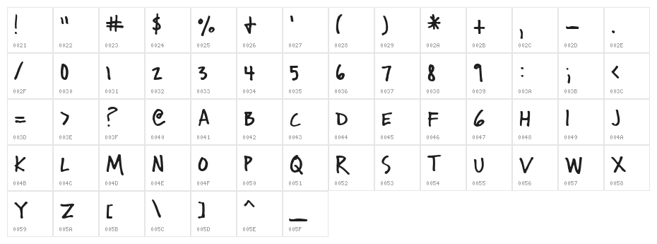 Wichita Character Map
