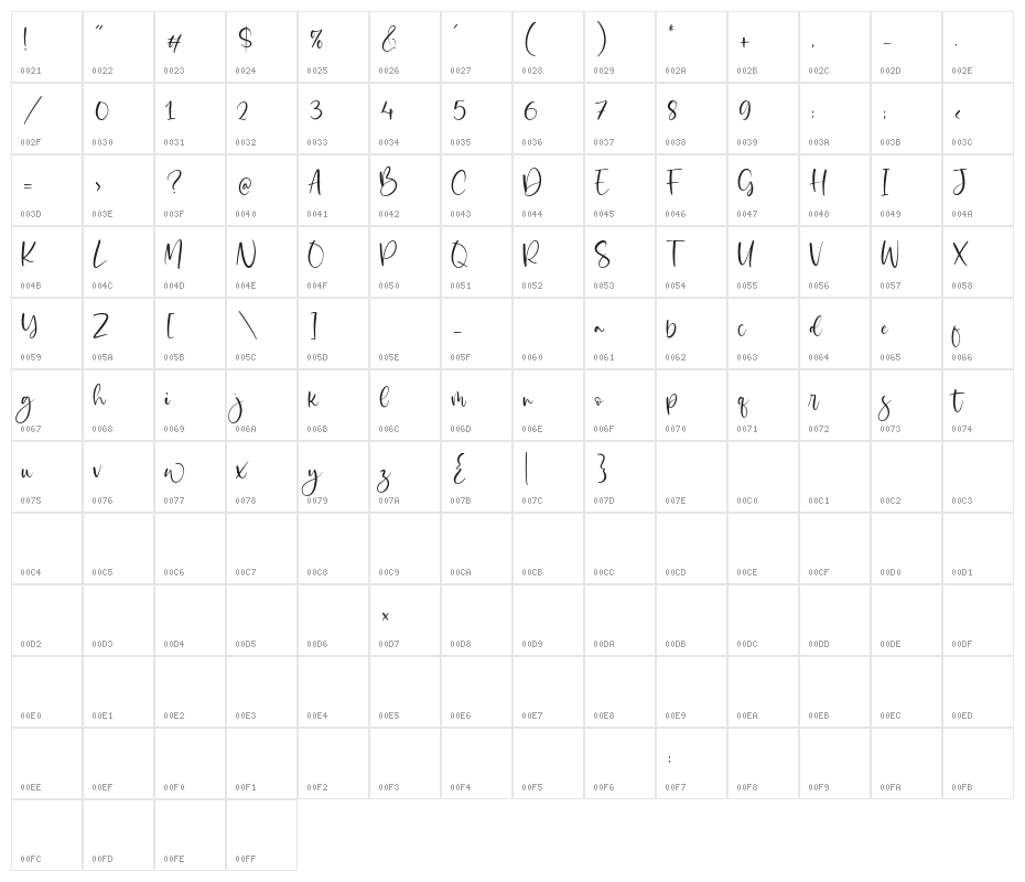 Wicked Dream Character Map