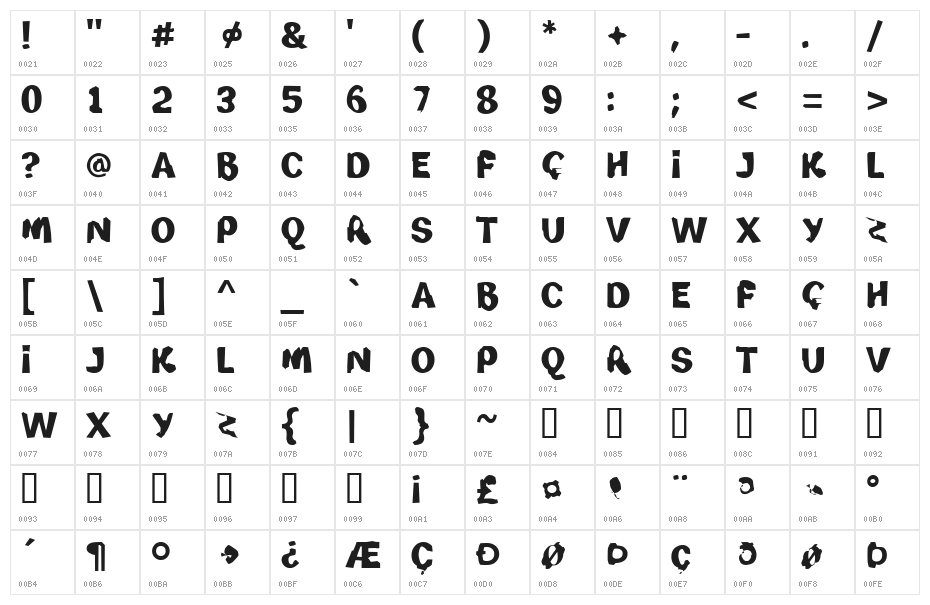 Wicked System Character Map