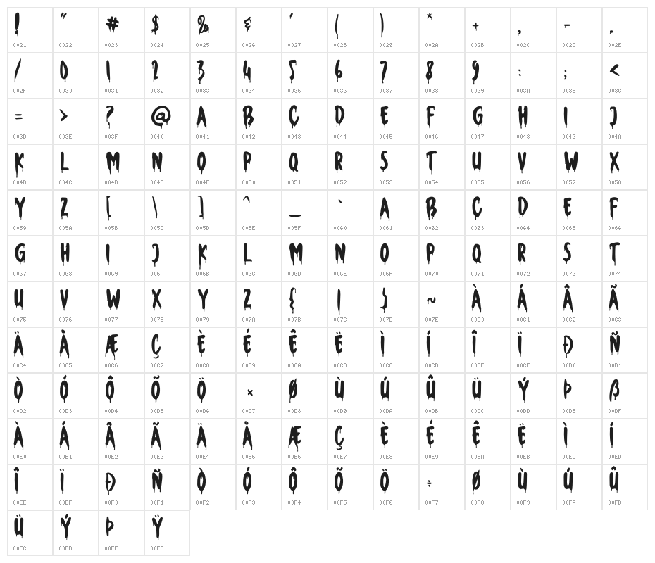 Wicked Tricker Character Map